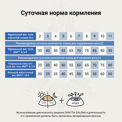 CRAFTIA GALENA CAT Obesity сухой корм для кошек при избыточном весе 1,4 кг