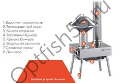 Походная печь HYGGELIG Light (нержавейка) на топливных гранулах (пеллеты)