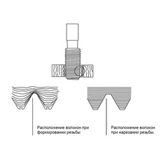 Метчик М 2,5х0,45 (Машинный, накатной) DIN371 HSSE-TiN 6HX C/2-3P 50мм a=2,1 Volkel 35528