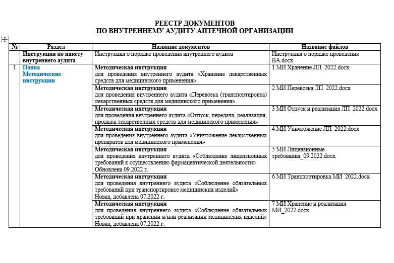 Инструменты внутреннего аудита. План график внутреннего аудита. протокол несоответствия внутреннего аудита. план-график проведения внутреннего аудита на предприятии.