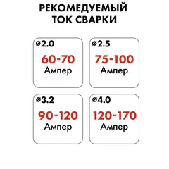 Электроды сварочные QUATTRO ELEMENTI рутиловые, 2,0 мм, масса 0.9 кг (770-414)