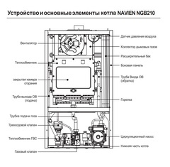 Navien Heatluxe NGB210 10K газовый котёл двухконтурный с закрытой камерой сгорания
