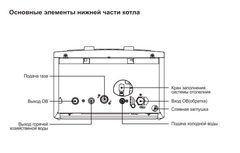 Navien Heatluxe NGB210 10K газовый котёл двухконтурный с закрытой камерой сгорания
