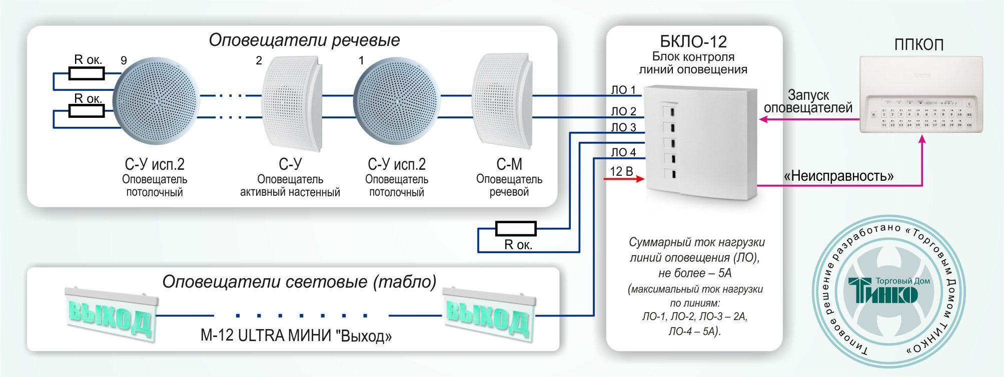 Модуль речевого оповещения. СОУЭ типовые решения. Система оповещения и управления эвакуацией. Соната прибор речевого оповещения. Система речевое оповещение рубеж.