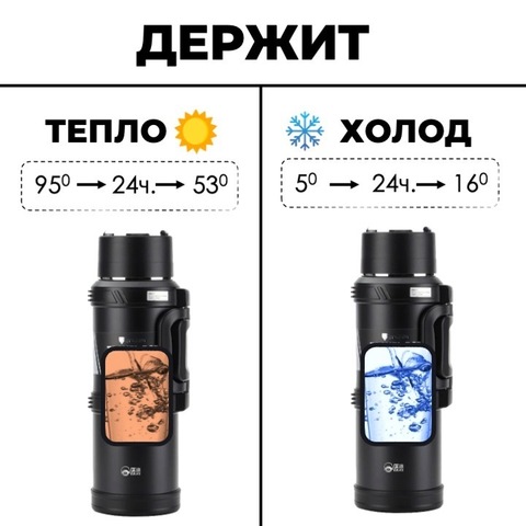 Картинка термос Skully KD9065-2.5 Green - 4