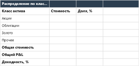 Трекер инвестиционного портфеля — p1_allocation
