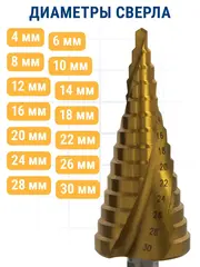 Сверло по металлу ступенчатое спиральное ПРАКТИКА 4-30мм, шаг 2мм, 3-х гран. хвост. 10мм, ЭКСПЕРТ (793-770)