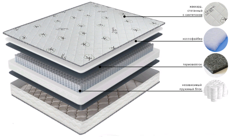 Матрас Люкс Независимый с Холлофайбером