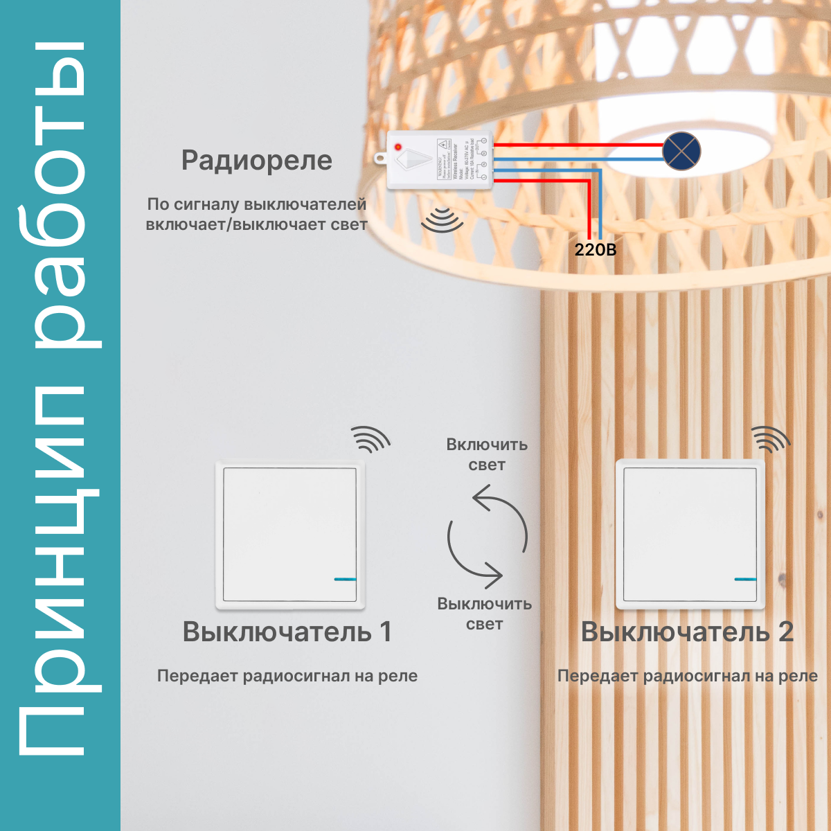 Проходной дистанционный выключатель света GRITT Practic 1кл. белый  комплект: 2 радиовыключателя, 1 радиореле A182101W