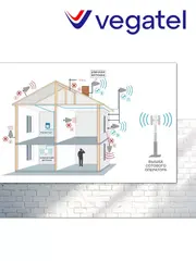 Усилитель 4G/3G/2G Titan-900/2100 PRO (LED) репитер