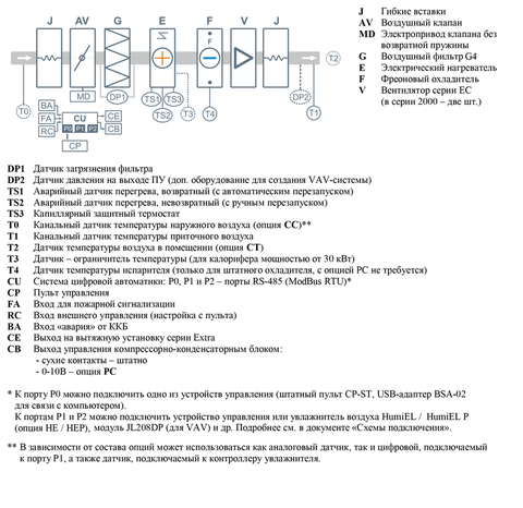 Breezart 3700 Lux F - 380/3 Приточная установка с электрическим нагревателем