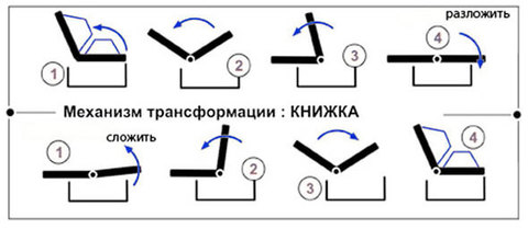 Набор мягкой мебели 