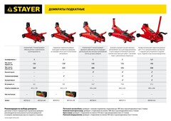 STAYER R-28 RED FORCE, в кейсе, 2 т, 130 - 350 мм, подкатной домкрат для легковых а/м, Professional (43153-2-K)