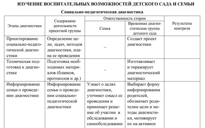 Журнал учета консультаций логопеда с родителями образец