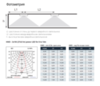 Фотометрия на светильник аварийного освещения для высоких потолков Helios Power LED