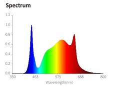 Светодиодный светильник Nanolux LED PAD720 W (полный спектр)
