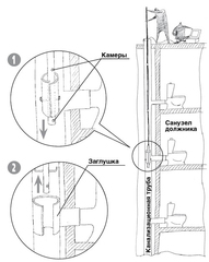 Блокиратор канализации Терминатор-Стандарт