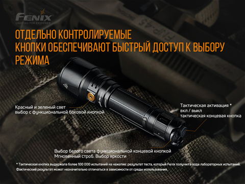 Фонарь Fenix TK26R