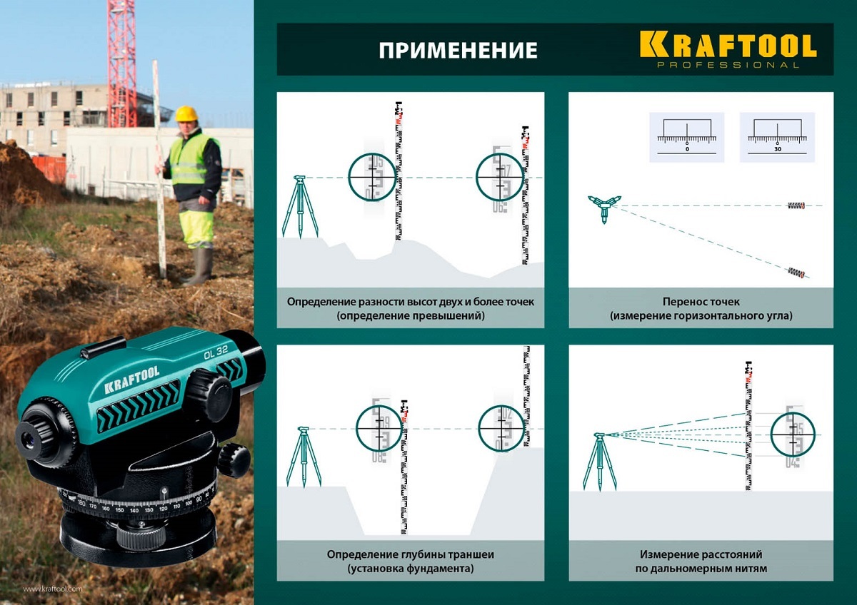 Нивелир оптический Kraftool ol-32, увеличение 32х рабочий диапазон 122 м. кейс