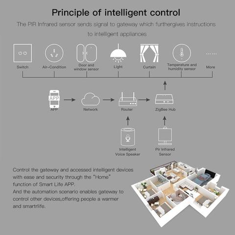 Axper ZigBee Hub 1