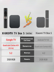 Медиаплеер Xiaomi Mi Box S 2nd Gen 4K International Edition (MDZ-28-AA)