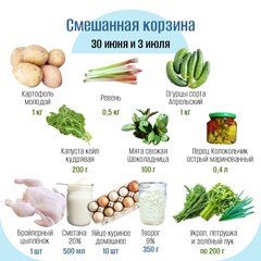 Смешанная корзина