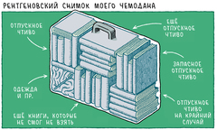 Том Голд. 15 Открыток для любителей книг