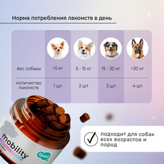 Favet PetPantel Soft Chews функциональное лакомство для мышц и суставов для собак, 120г