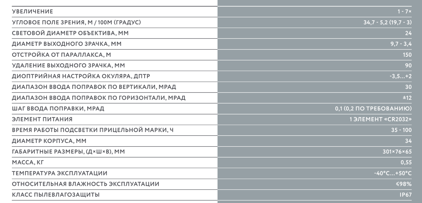 Оптический прицел DHF 1-7×24