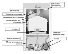 Baxi ECO Nova 1.24 F котёл газовый одноконтурный турбированный настенный (100022963)