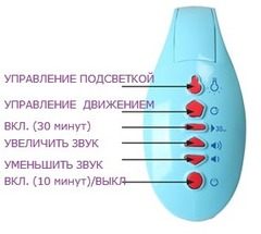Taf Toys Музыкальный мобиль 