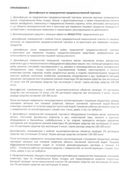 INDIGO Концентрат (дезинфекция и чистка) 1000мл