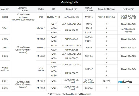 Набор ВМГ T-Motor P80-X KV100 (P80 II KV100 1шт + ESC Alpha 80A HV 1шт + мотормаунт)