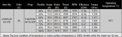 Таблица испытаний пропеллеров 30x10.5 T-Motor