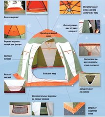 Палатка рыбака Нельма 3 Люкс (автомат)