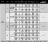 Таблица испытаний пропеллеров 30x10.5 T-Motor