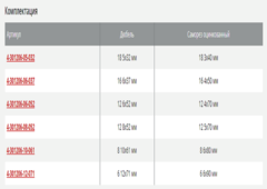 ЗУБР 6 х 52 мм, 12 шт, с бортиком, универсальный дюбель с шурупом (4-301206-06-052)
