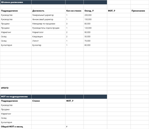 HR-пакет: штатка + табель + зарплата — main