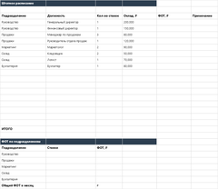 HR-пакет: штатка + табель + зарплата — main