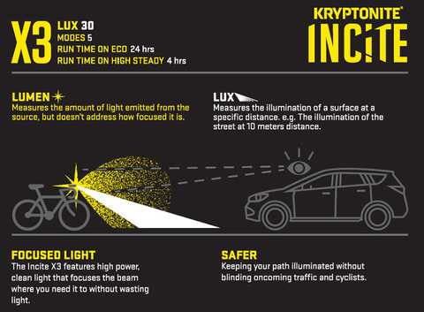 Картинка фонарь велосипедный Kryptonite Incite X3 black - 7
