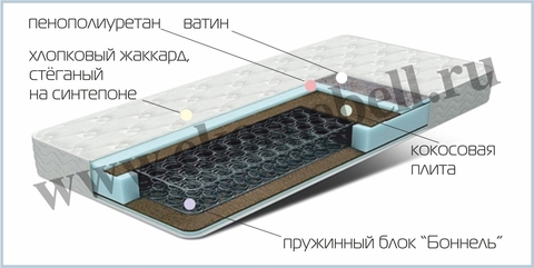 Матрац *Кокос*