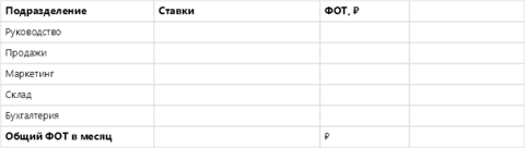 HR-пакет: штатка + табель + зарплата — p1_fot