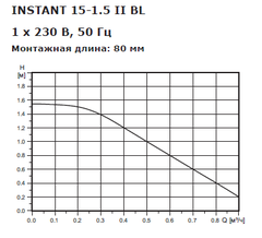 Shinhoo Instant 15-1.5 II BL циркуляционный насос для ГВС (71311001)