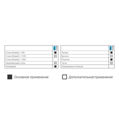 Сверло по металлу ц/х 7,0x290/200мм DIN1869 h8 15xD HSS-G 130° TL3000 Ruko 255070