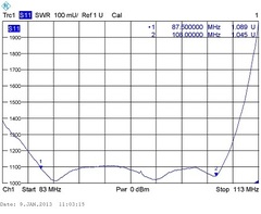 График КСВ антенны Radial Y3-FM