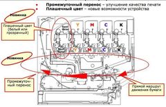 Цветной принтер OKI PRO9541Ec (46886603)