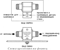 PolyPhaser IS-50NX-C0