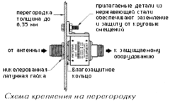 PolyPhaser IS-50NX-C0