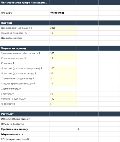 Unit-экономика товара на маркетплейсе — main