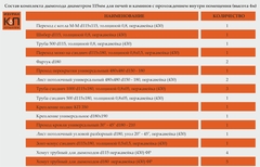 Комплект дымохода для печей